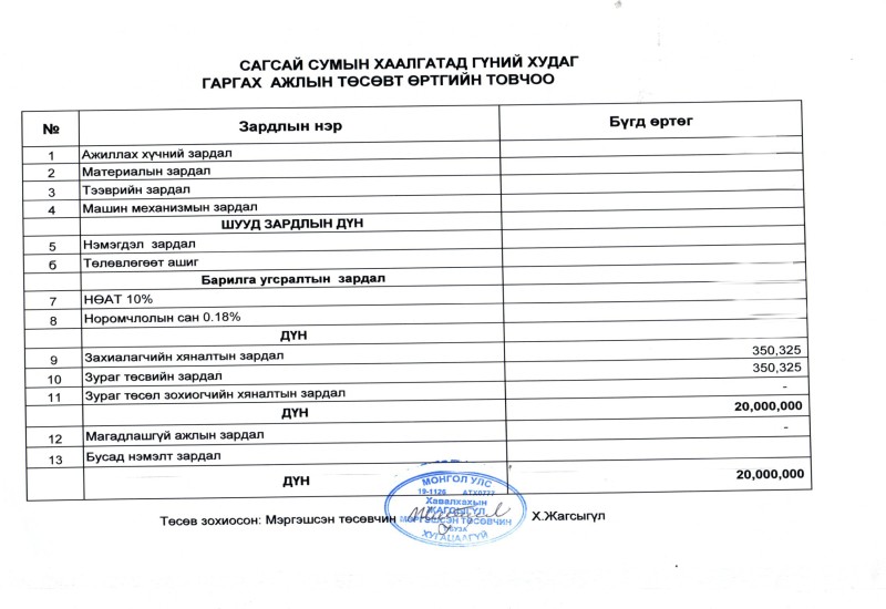 Сагсай сум – Засаг даргын Тамгын газар